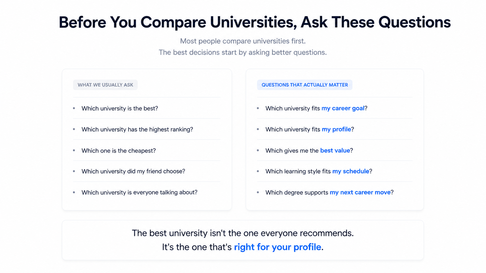Questions to ask before comparing online universities