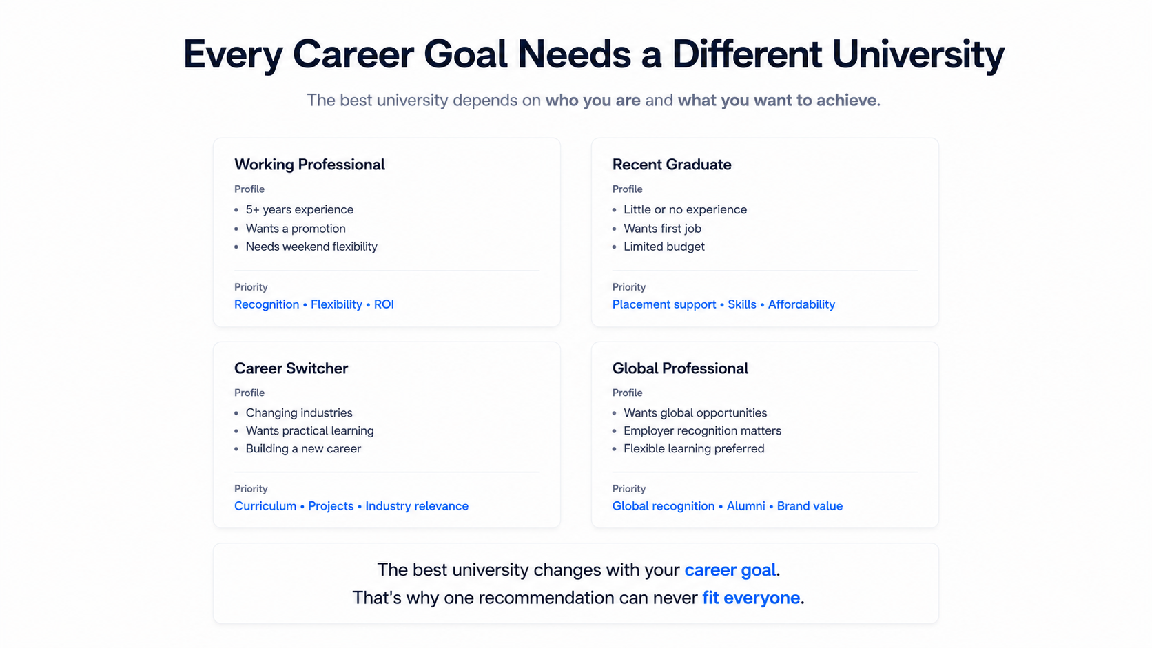 How university priorities change for different career profiles